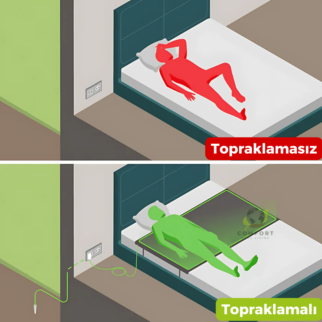 Vücut Topraklama Yatak Matı
