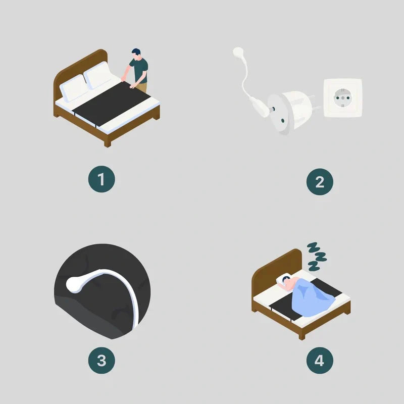 Aura Vücut Topraklama Çarşafı