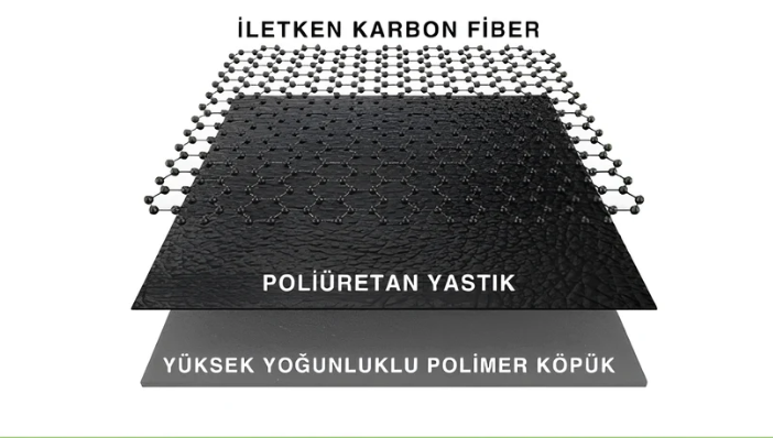 TM Topraklama Matı™